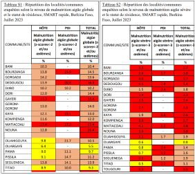 tableau des communes enquêtées 