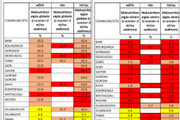 tableau des communes enquêtées 
